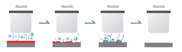 세정 과정 설명 이미지